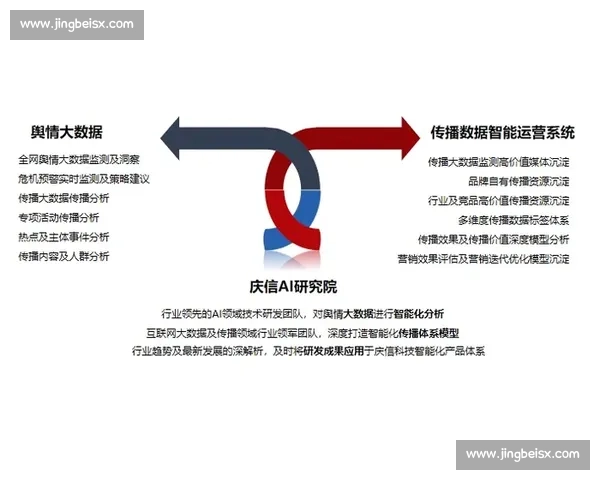 实时更新驱动的全球资讯与数据动态全景平台深度解析与趋势洞察服务 实时更新驱动的全球资讯与数据动态全景平台深度解析与趋势洞察服务