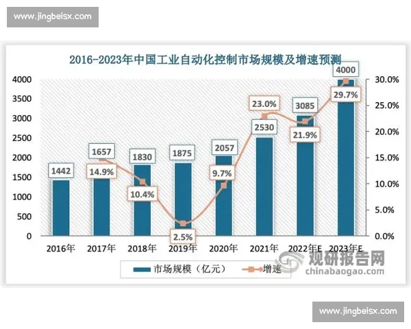 状态回暖迹象明显行业信心逐步恢复发展动能持续增强新局面开启
