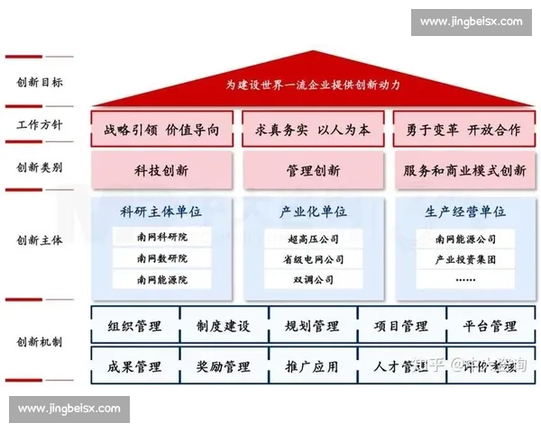 以体育品牌运营为核心的创新商业生态体系构建与增长路径研究探索