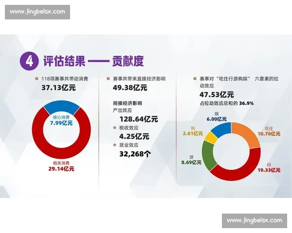 全球综合体育赛事发展趋势与城市影响力提升路径及经济社会效应