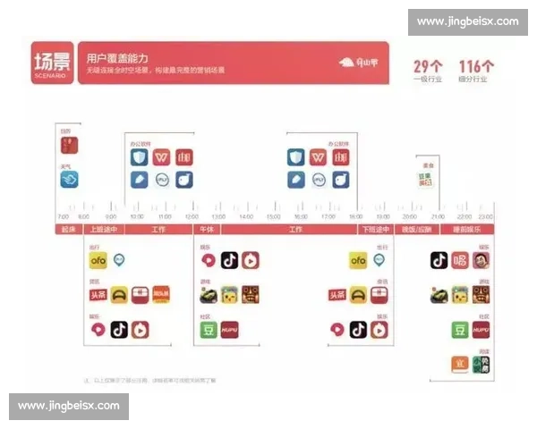 数字化驱动下体育行业市场推广创新路径与品牌价值提升策略研究
